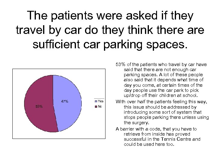 The patients were asked if they travel by car do they think there are