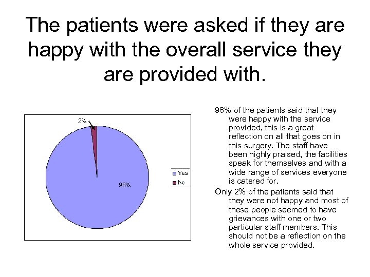 The patients were asked if they are happy with the overall service they are