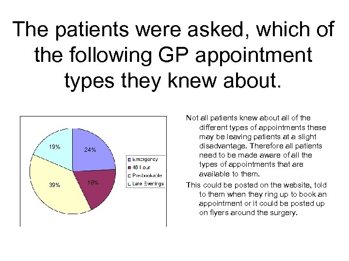 The patients were asked, which of the following GP appointment types they knew about.