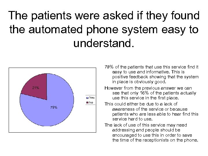 The patients were asked if they found the automated phone system easy to understand.
