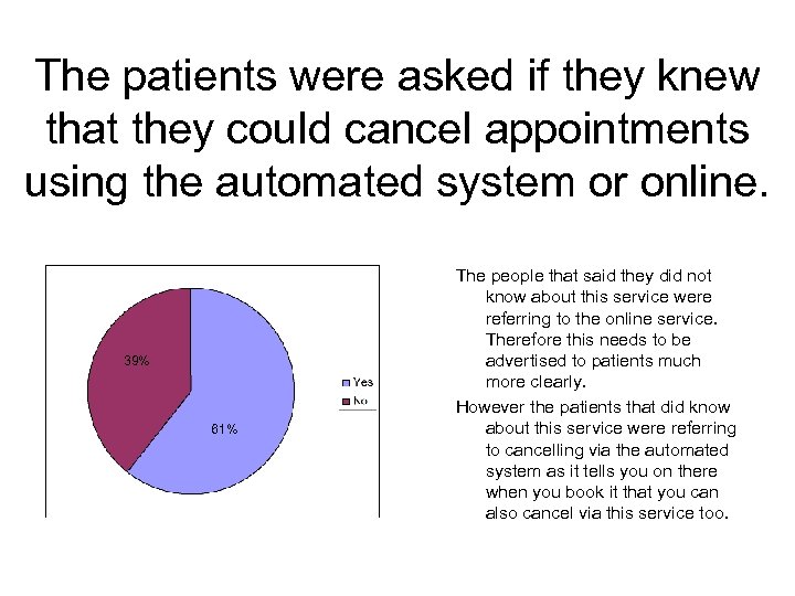 The patients were asked if they knew that they could cancel appointments using the