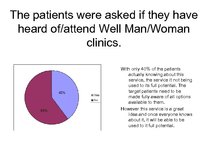 The patients were asked if they have heard of/attend Well Man/Woman clinics. 40% 60%