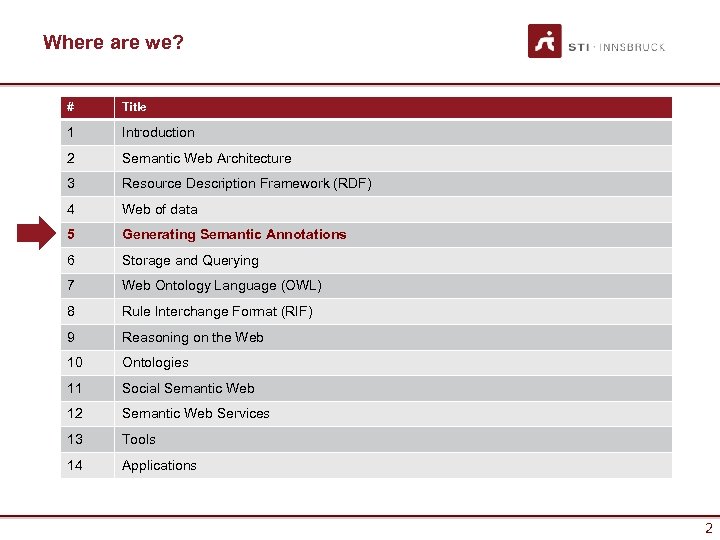 Where are we? # Title 1 Introduction 2 Semantic Web Architecture 3 Resource Description