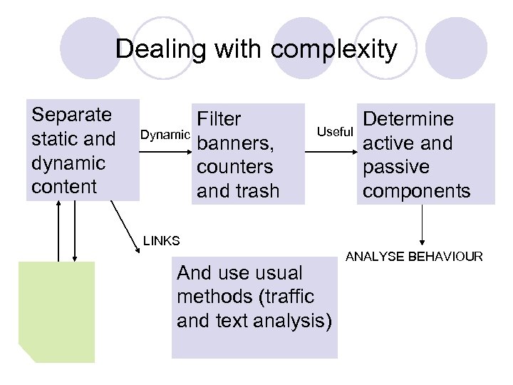 Dealing with complexity Separate static and dynamic content Dynamic Filter banners, counters and trash