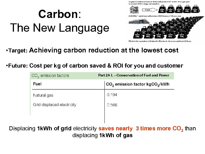 Carbon: The New Language • Target: Achieving carbon reduction at the lowest cost •