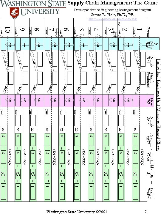 Supply Chain Management: The Game Developed for the Engineering Management Program http: //www. vancouver.
