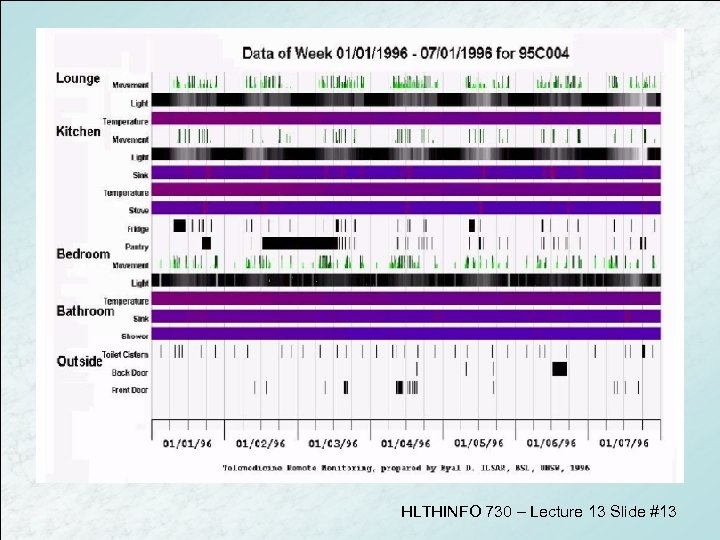 HLTHINFO 730 – Lecture 13 Slide #13 