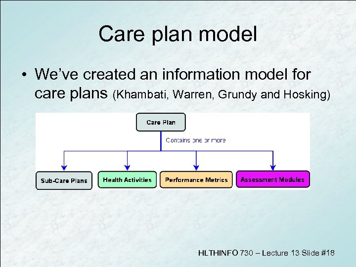 Care plan model • We’ve created an information model for care plans (Khambati, Warren,