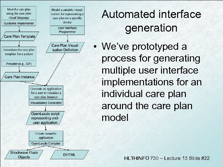 Automated interface generation • We’ve prototyped a process for generating multiple user interface implementations