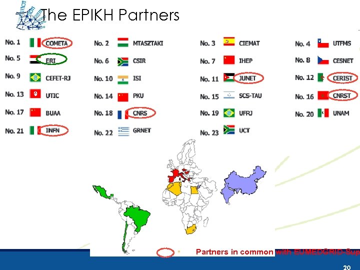 The EPIKH Partners • Partners in common with EUMEDGRID-Sup 