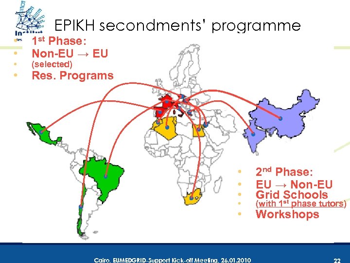 EPIKH secondments’ programme • • 1 st Phase: Non-EU → EU • Res. Programs