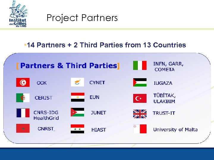 Project Partners • 14 Partners + 2 Third Parties from 13 Countries 