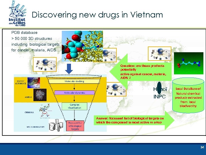 Discovering new drugs in Vietnam PDB database > 50. 000 3 D structures including