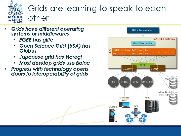 Grids are learning to speak to each other • Grids have different operating systems