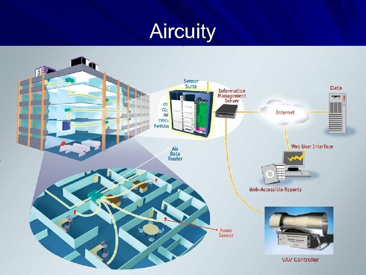 Aircuity 