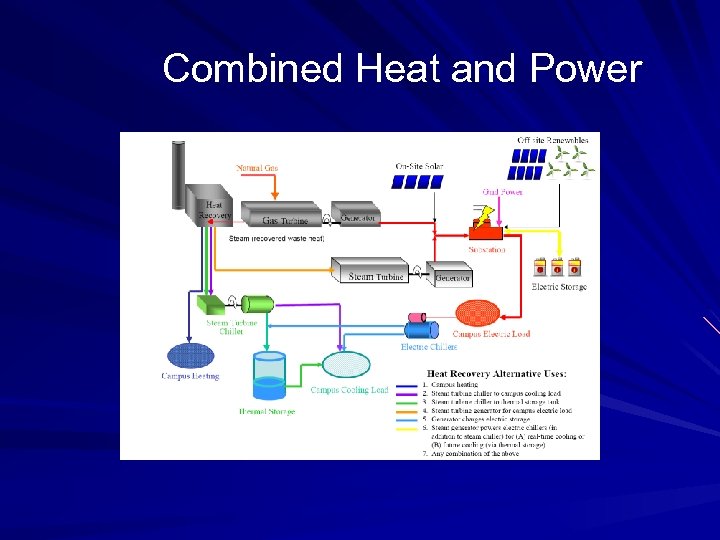 Combined Heat and Power 