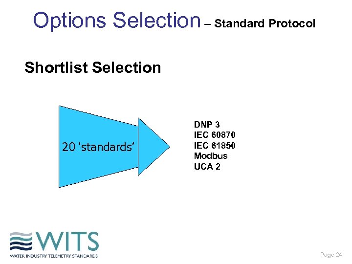 Options Selection – Standard Protocol Shortlist Selection 20 ‘standards’ DNP 3 IEC 60870 IEC