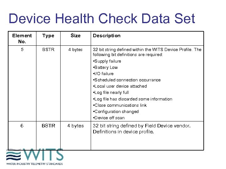 Device Health Check Data Set Element No. Type Size Description 5 BSTR 4 bytes