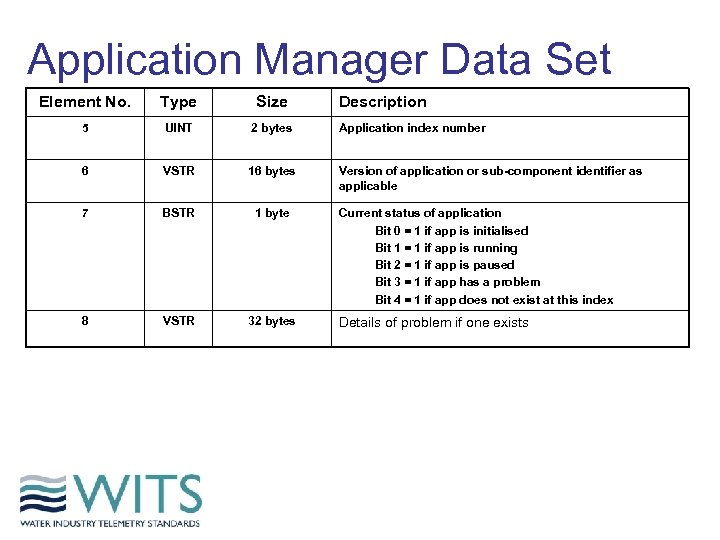 Application Manager Data Set Element No. Type Size Description 5 UINT 2 bytes Application