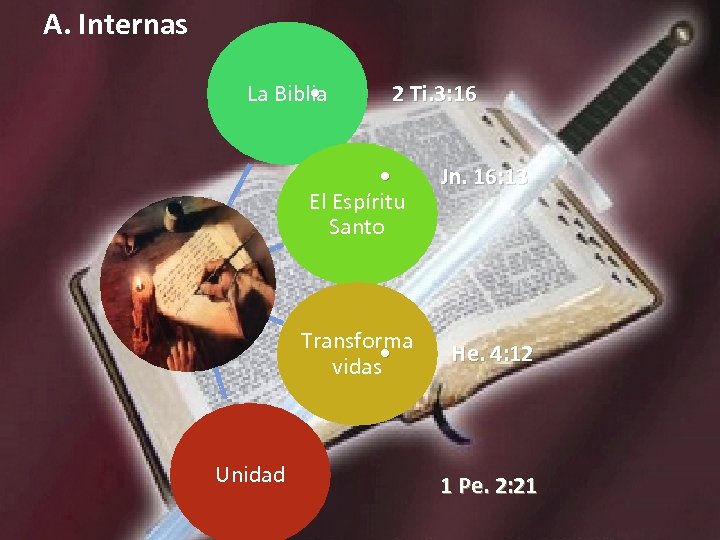 A. Internas • La Biblia 2 Ti. 3: 16 • El Espíritu Santo Transforma