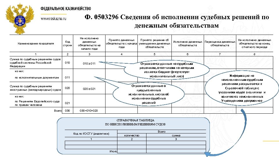 Заполнение ф