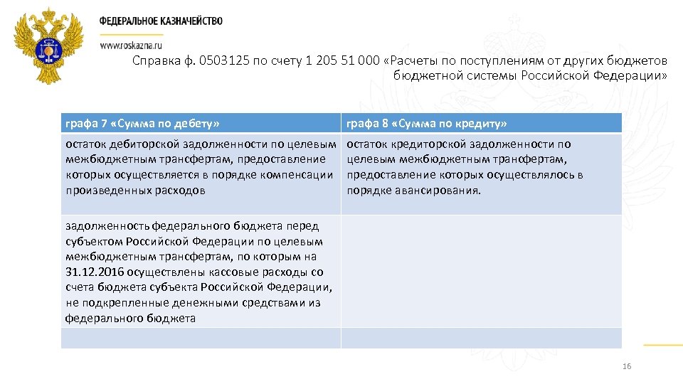 Справка ф. 0503125 по счету 1 205 51 000 «Расчеты по поступлениям от других