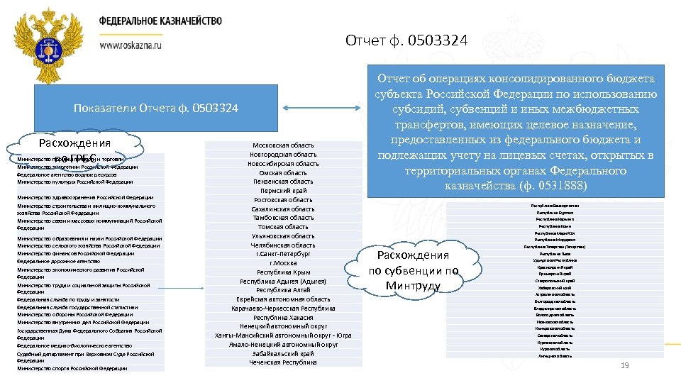 Отчет ф. 0503324 Показатели Отчета ф. 0503324 Расхождения Министерство промышленности и торговли по ГРБС