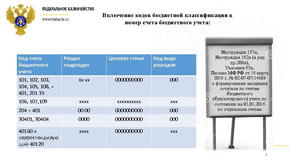 Включение кодов бюджетной классификации в номер счета бюджетного учета: Код счета бюджетного учета Раздел