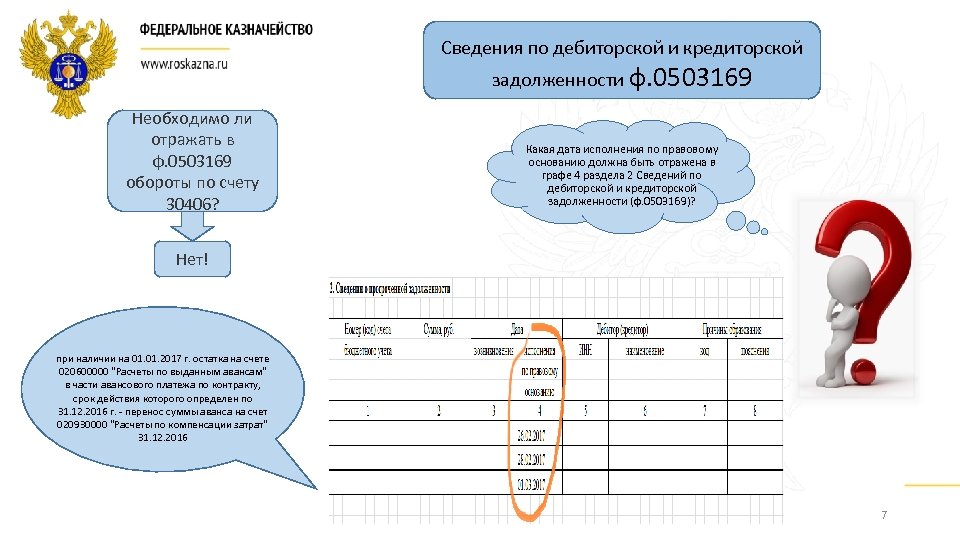 Сведения по дебиторской и кредиторской задолженности ф. 0503169 Необходимо ли отражать в ф. 0503169