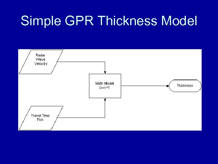 Simple GPR Thickness Model 