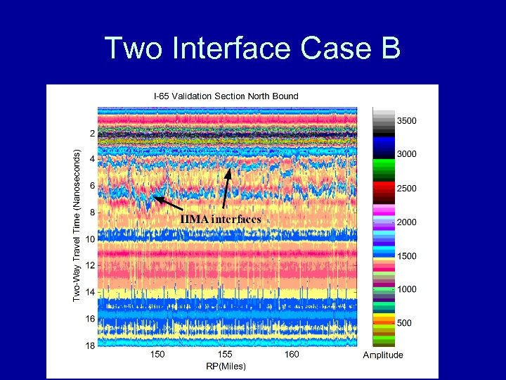 Two Interface Case B 