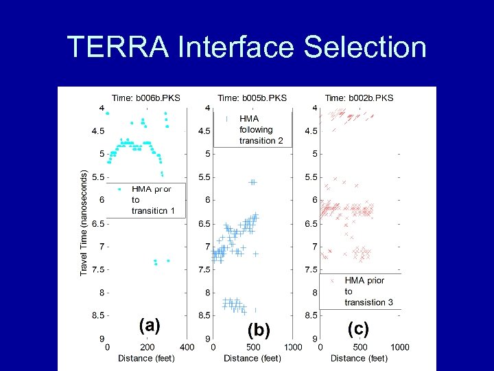 TERRA Interface Selection 