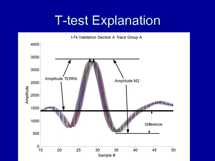 T-test Explanation 
