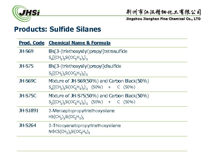 Products: Sulfide Silanes Prod. Code Chemical Name & Formula JH-S 69 Bis[3 -(triethoxysilyl)propyl]tetrasulfide S