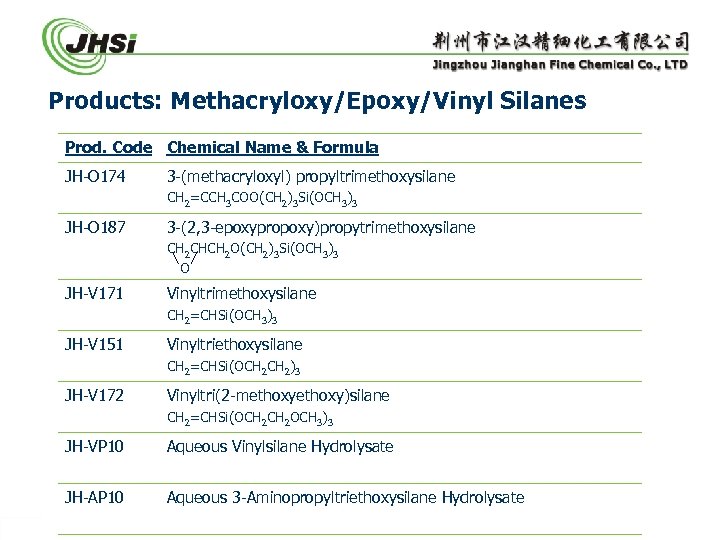 Products: Methacryloxy/Epoxy/Vinyl Silanes Prod. Code Chemical Name & Formula JH-O 174 3 -(methacryloxyl) propyltrimethoxysilane