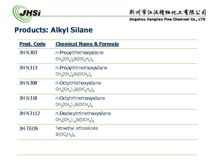 Products: Alkyl Silane Prod. Code Chemical Name & Formula JH-N 303 n-Propyltriethoxysilane CH 3(CH