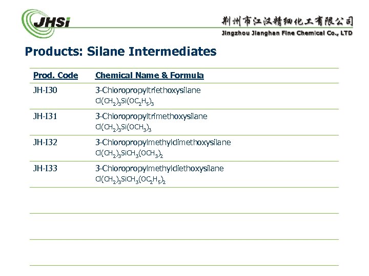 Products: Silane Intermediates Prod. Code Chemical Name & Formula JH-I 30 3 -Chloropropyltriethoxysilane Cl(CH