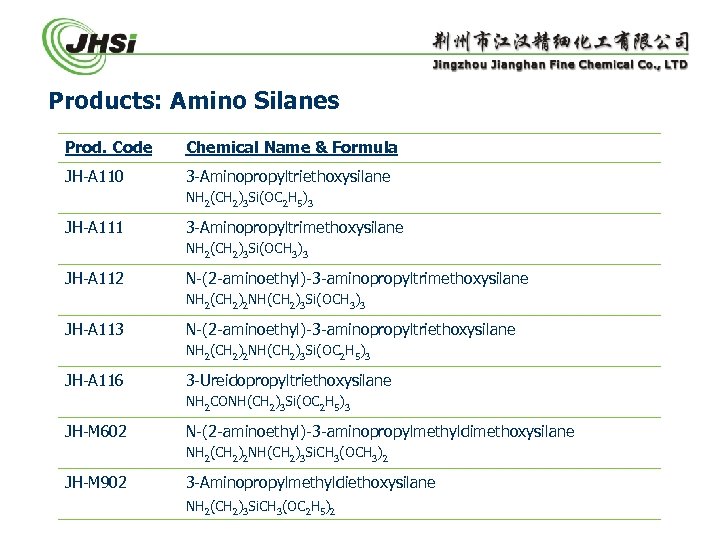 Products: Amino Silanes Prod. Code Chemical Name & Formula JH-A 110 3 -Aminopropyltriethoxysilane NH