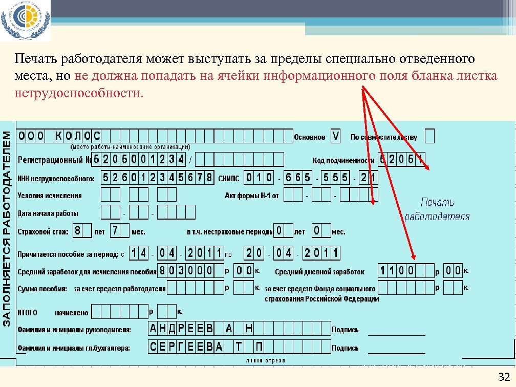 Коды больничных листов в беларуси