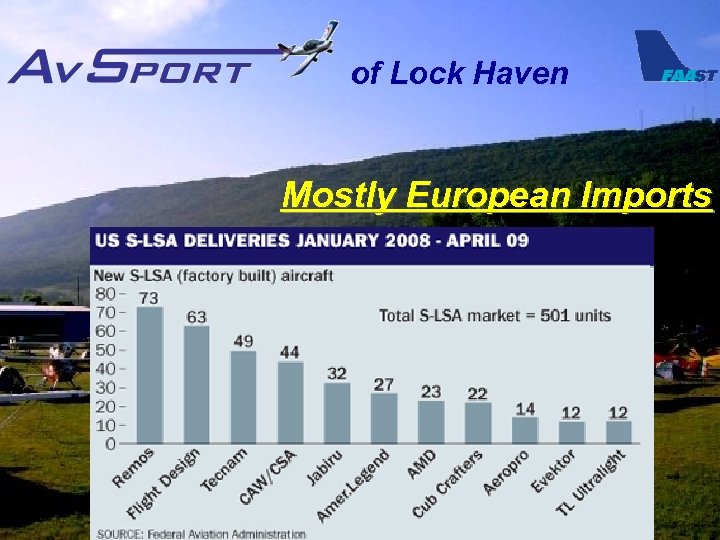 of Lock Haven Mostly European Imports 