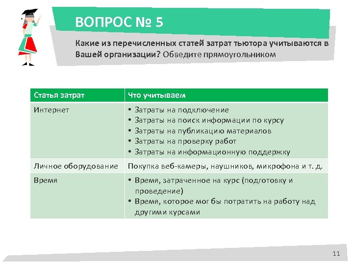 ВОПРОС № 5 Какие из перечисленных статей затрат тьютора учитываются в Вашей организации? Обведите