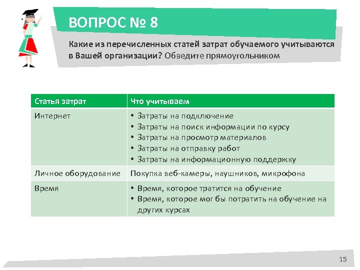 ВОПРОС № 8 Какие из перечисленных статей затрат обучаемого учитываются в Вашей организации? Обведите