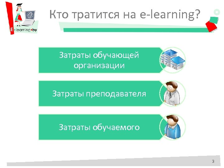 Кто тратится на e-learning? Затраты обучающей организации Затраты преподавателя Затраты обучаемого 3 