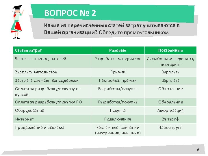 ВОПРОС № 2 Какие из перечисленных статей затрат учитываются в Вашей организации? Обведите прямоугольником