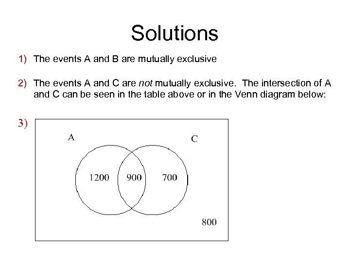 Solutions 1) The events A and B are mutually exclusive 2) The events A