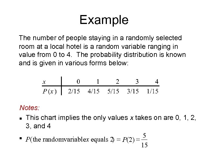 Example The number of people staying in a randomly selected room at a local