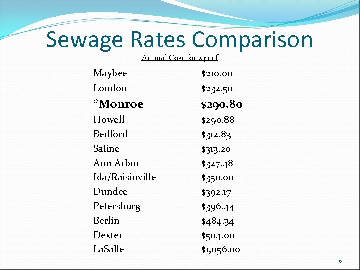 Sewage Rates Comparison Annual Cost for 23 ccf Maybee London $210. 00 $232. 50