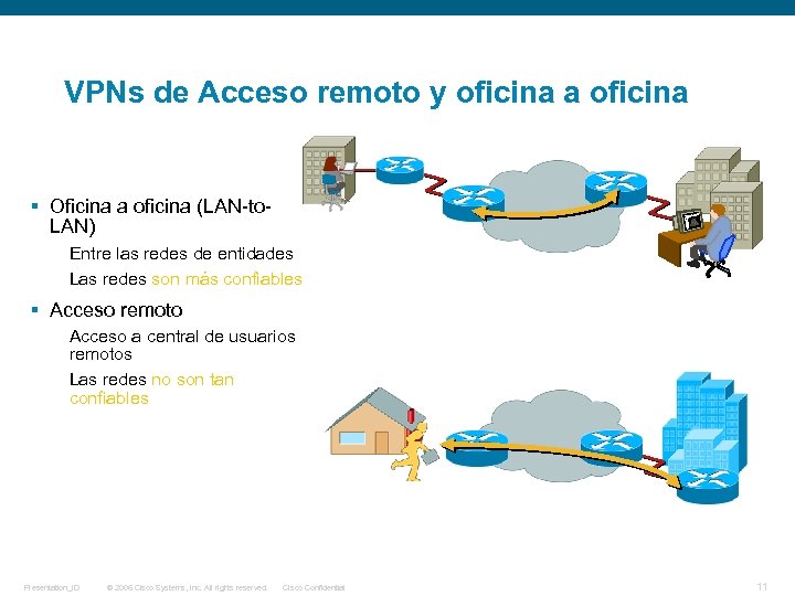 VPNs de Acceso remoto y oficina a oficina § Oficina a oficina (LAN-to. LAN)