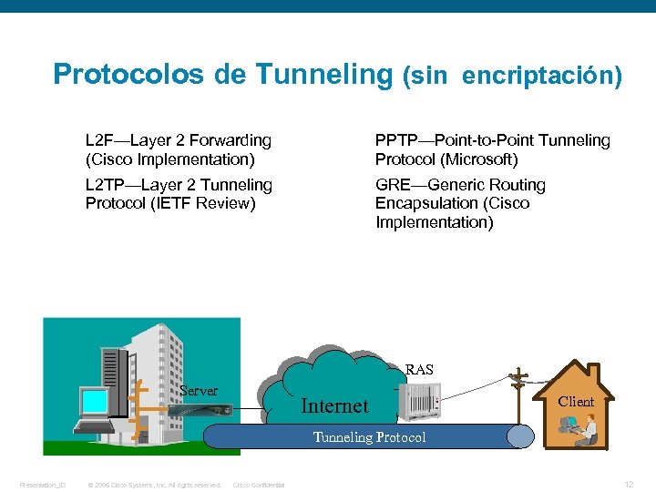 Protocolos de Tunneling (sin encriptación) L 2 F—Layer 2 Forwarding (Cisco Implementation) PPTP—Point-to-Point Tunneling