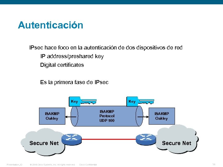 Autenticación IPsec hace foco en la autenticación de dos dispositivos de red IP address/preshared